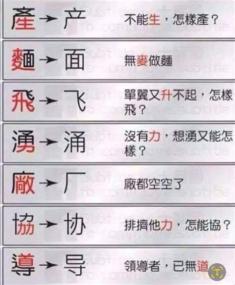 月字部繁體字